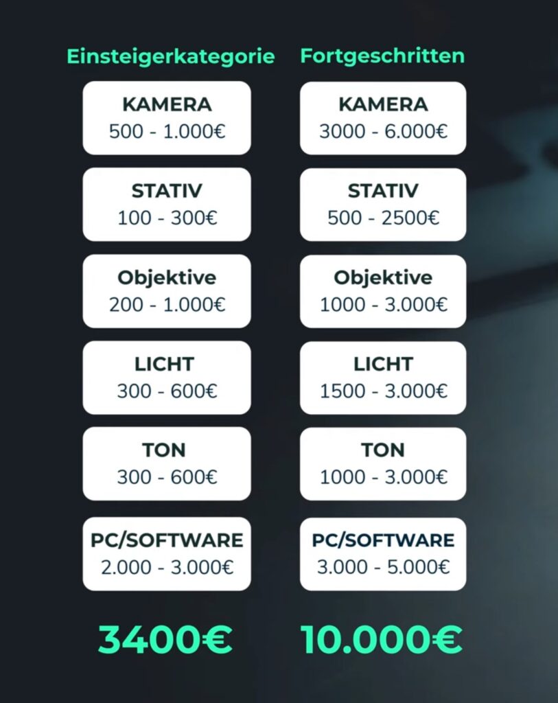 Tabelle Ausrüstungskosten