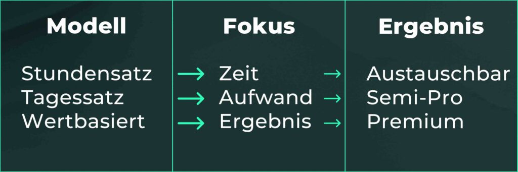 Video-Preise-Preismodelle-Videografen